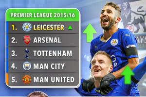 天差地别！10年前莱斯特城英超奇迹夺冠，如今身陷英冠降级区 - 资讯配图