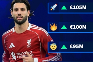 将上涨！德转预热索博身价：最低涨至9000万欧，最高涨至1.05亿欧 - 资讯配图