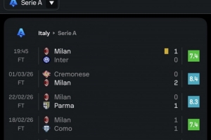 这是40岁?莫德里奇近7场比赛评分均超过7分,场均评分7.8 - 资讯配图