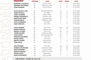 克罗地亚队新一期名单:莫德里奇领衔,科瓦契奇、格瓦迪奥尔缺席 - 资讯配图