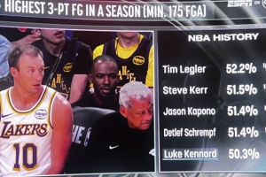 肯纳德本赛季三分命中率已经来到50.3% 命中率排进历史前五 - 资讯配图