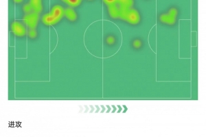 埃斯图皮尼安数据：斩获进球，3次解围+3次抢断，评分7.7全场最高 - 资讯配图