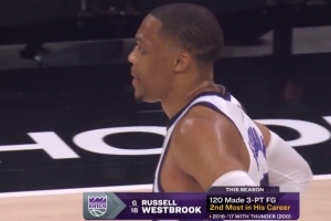 说我三分不行？威少本赛季已命中120记三分 排在生涯第二位！ - 资讯配图