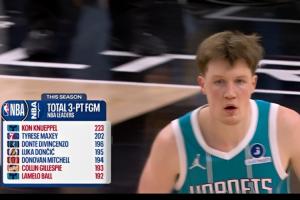 克尼佩尔223记三分领先次席21记 或成首位夺联盟赛季三分王的新秀 - 资讯配图