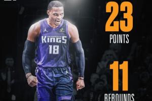 第208次三双+0失误！威少全场拿下23分11篮板12助攻 正负值+10！ - 资讯配图