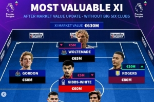 英超无big6球员身价最贵阵：托纳利、罗杰斯领衔，纽卡7人在列 - 资讯配图