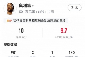 满分战神!奥利塞数据:5射4正2球1助!8次关键传球!获评10分! - 资讯配图