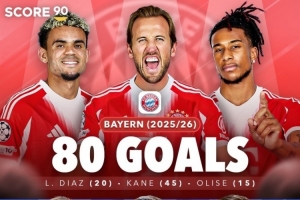 拜仁三叉戟本赛季目前打进80球,距离MSN组合最高纪录还差51球 - 资讯配图