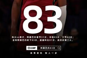 见证历史！阿德巴约NBA单场83分历史第二，相当于足球谁进几球？ - 资讯配图
