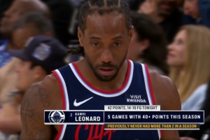 如日中天！伦纳德19中14已砍42分 本赛季个人第5次得分40+ - 资讯配图