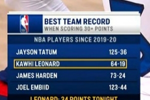 我全都要！19-20赛季后30+胜率榜：獭兔领跑 小卡第2 登帝上榜 - 资讯配图