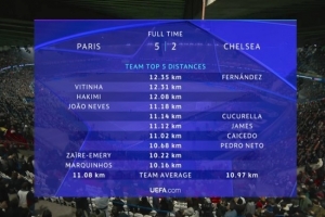 巴黎vs切尔西球员跑动距离：恩佐12.35公里最多，维蒂尼亚次席 - 资讯配图