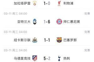 能否主场翻盘？种子队仅拜仁客场取胜，曼城蓝军利物浦等5队输球 - 资讯配图