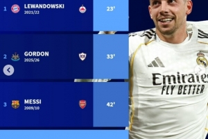 欧冠淘汰赛最快帽子戏法榜：莱万23分钟居首，梅西、巴尔韦德在列 - 资讯配图