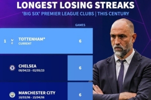 热刺已6连败 若周日输红军将成为本世纪Big6中连败场次最多的球队 - 资讯配图