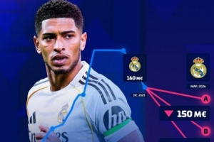 饱受伤病困扰,德转预热贝林厄姆身价将下跌:最低跌至1.3亿欧 - 资讯配图