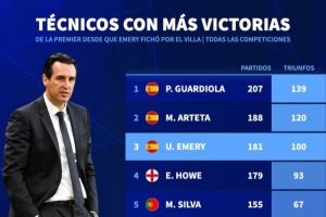 埃梅里执教维拉以来带队取胜100场，英超主帅同期胜场第三多 - 资讯配图
