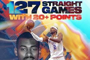 SGA连续127场20+比大帅更具时代意义 他无疑已是历史超级得分手 - 资讯配图