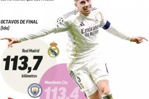 跑起来！皇马本赛季欧冠首次跑动超过对手，皮塔奇、82超11公里 - 资讯配图