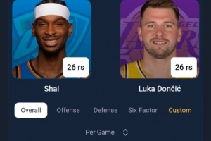 湖媒晒亚历山大VS东契奇数据：这是MVP榜第1VS第6 说得通吗？ - 资讯配图