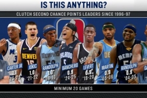 96-97赛季以来关键二次进攻榜：小卡特赛季1.1分力压众名宿排榜首 - 资讯配图