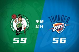 半场战报-雷霆落后凯尔特人3分 亚历山大17分 塔图姆缺阵 - 资讯配图