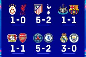 总比分7-17!英超9队欧战16强首回合5负3平仅取1胜,9场净负10球 - 资讯配图