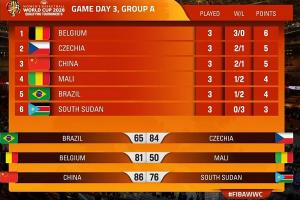 中国女篮目前3战2胜排在小组第三 明日将直接和捷克争夺小组第二 - 资讯配图