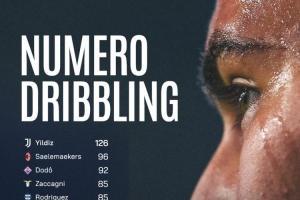 本赛季意甲过人榜：伊尔迪兹126次居首，萨勒马科尔斯96次第二 - 资讯配图