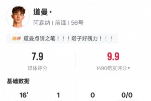 道曼本场数据:替补出战1进球2过人成功2关键传球,评分7.9 - 资讯配图