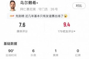 乌尔赖希本场数据:全场共6次扑救,禁区内射门扑救4次,评分7.6 - 资讯配图