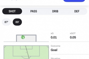 Sofascore调侃:居莱尔这球距离太远了,我们得重新设计射门路线图 - 资讯配图