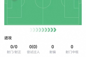 出场16分钟改变战局！因卡皮耶数据：送出助攻，获评7.1分 - 资讯配图