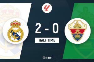 半场-皇马暂2-0埃尔切 巴尔韦德任意球造险+破门吕迪格建功 - 资讯配图