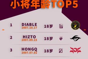 2026全球先锋赛选手年龄榜：Diable年仅18未来可期 - 资讯配图