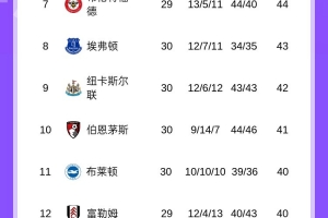 热刺慌吗?保级对手西汉姆近6轮仅1败,接连战平曼市双雄 - 资讯配图