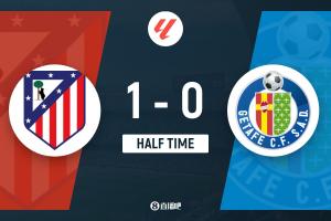 半场-马竞1-0赫塔菲 莫利纳超级世界波闪击瑟尔洛特头球中柱 - 资讯配图