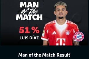 1进球1关键传球，路易斯·迪亚斯当选拜仁1-1药厂一役全场最佳 - 资讯配图