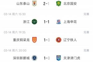 中超9支负分队情况：泰山、河南2连胜脱坑，海牛仍-7分津门虎-9分 - 资讯配图