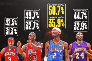 古典打法！亚历山大生涯至今投篮&三分命中率均比乔科艾略高 - 资讯配图