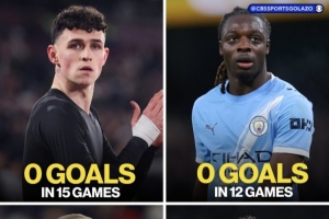 曼城球员今年数据:福登15场0球、多库12场0球、哈兰德17场4球 - 资讯配图