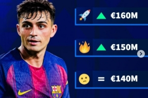 德转预热佩德里身价可能变化：最高涨至1.6亿欧，最低1.3亿欧 - 资讯配图