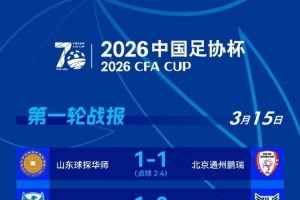 足协杯第一轮今日综述：北京通州鹏瑞、武汉联镇等五支球队晋级 - 资讯配图
