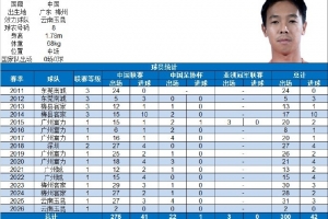 叶楚贵迎来俱乐部各项职业赛事300场里程碑,共计打入42球 - 资讯配图
