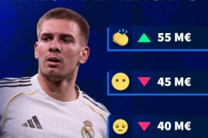 德转预热马斯坦托诺身价变化:最高5500万欧,最低跌至3500万欧 - 资讯配图