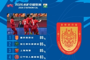 中超第2轮球队传球成功率排行：铜梁龙89%居首，浙江海港85%随后 - 资讯配图