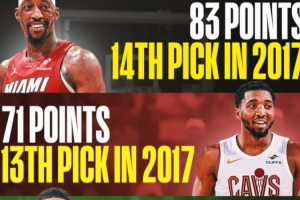 盛产得分狂人！17届已4人砍过60+ 阿德巴约/米切尔/塔图姆/福克斯 - 资讯配图