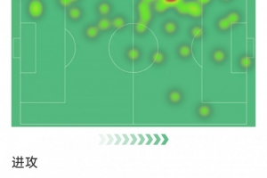 库尼亚本场数据:1粒进球,2射1正,1次关键传球,评分7.6分 - 资讯配图