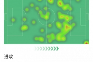 B费本场数据：助攻双响，6次关键传球，3射0正，评分7.5分 - 资讯配图