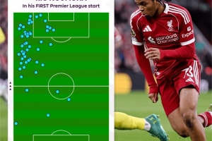 第一次在英超首发!英超官方晒利物浦小将恩古莫哈热区图 - 资讯配图